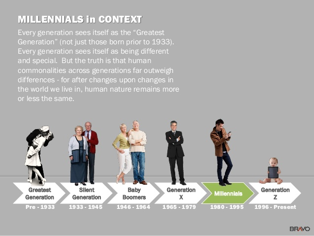 University and College Design for Generation Z